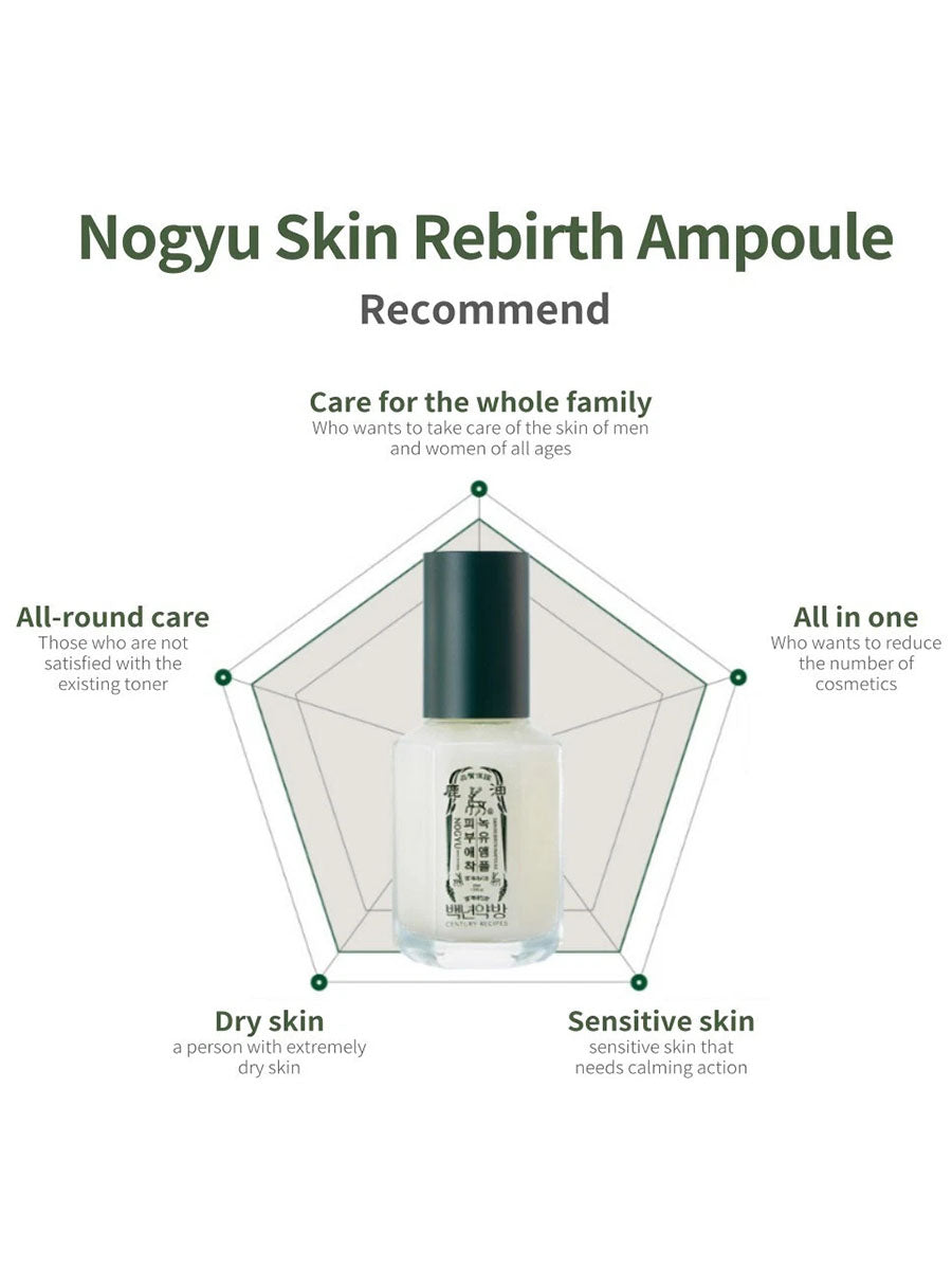 [CENTURY RECIPES] Nogyu Skin Rebirth Ampoule (40ml/1.353fl.oz)