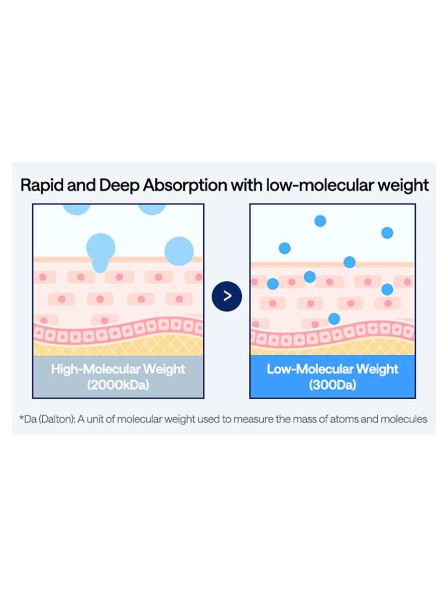 [Mediheal] Hyaluronate Hydrate Dewy Serum (40ml/1.35fl.oz)