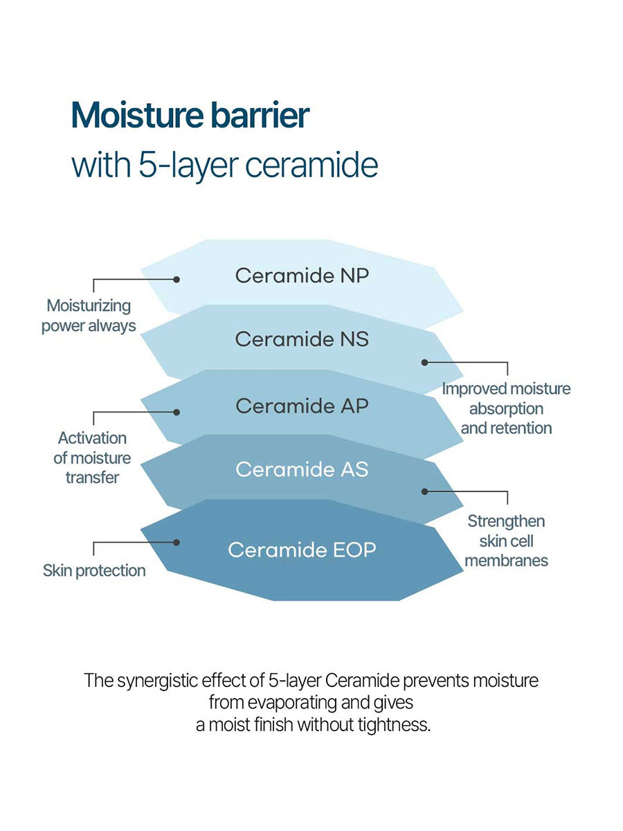 [ROUND LAB] 1025 Dokdko Cleansing Milk (200ml/6.76fl.oz)