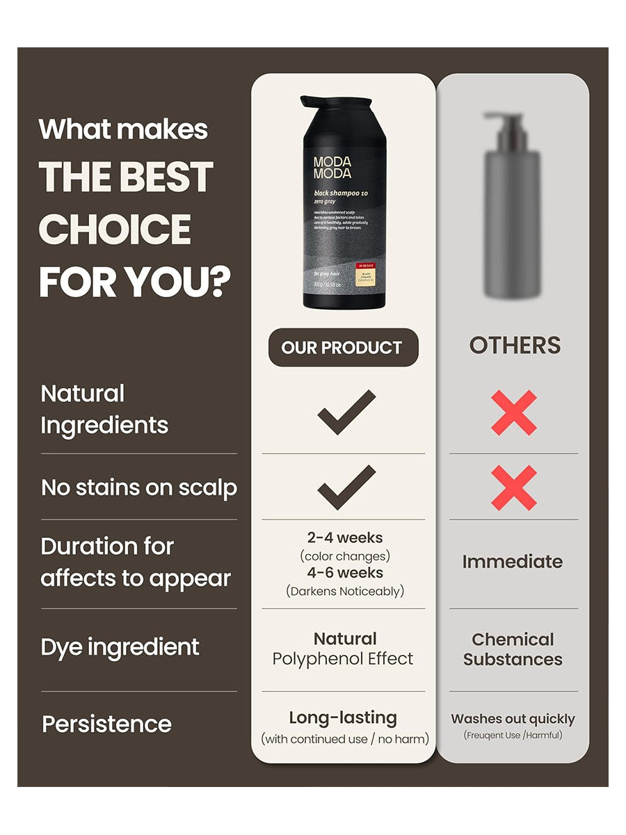 [MODAMODA] Zero Gray Black Shampoo 10 (300g/10.58fl.oz)